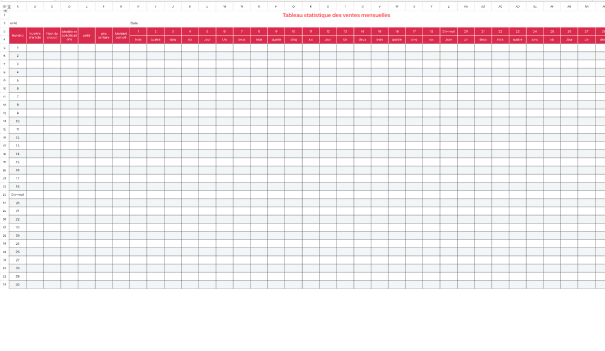 Tableau statistique des ventes mensuelles